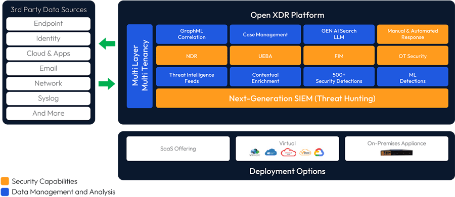 Stellar Cyber - Tasmicro