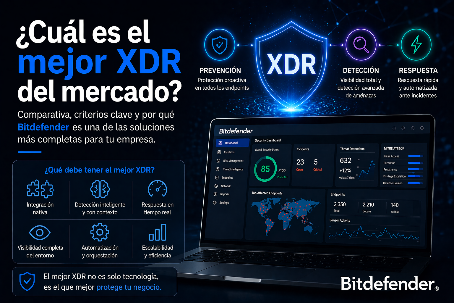 uál es el mejor XDR del mercado en 2026 | Comparativa y guía