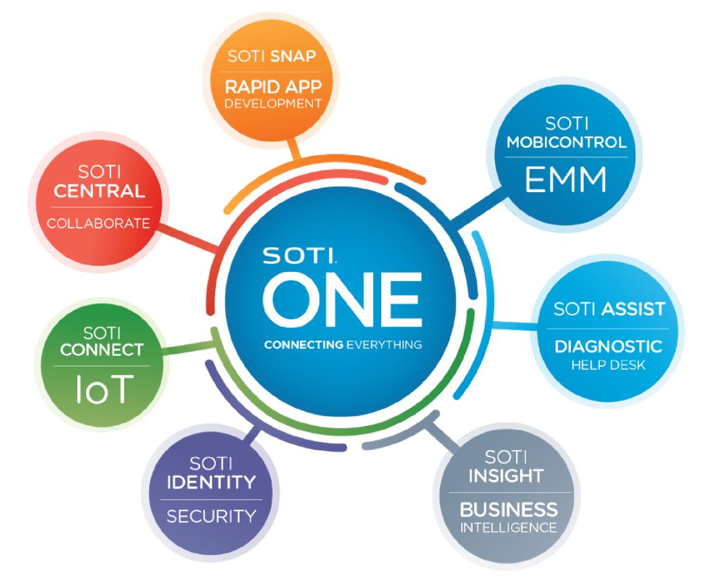 SOTI_1-1024x839