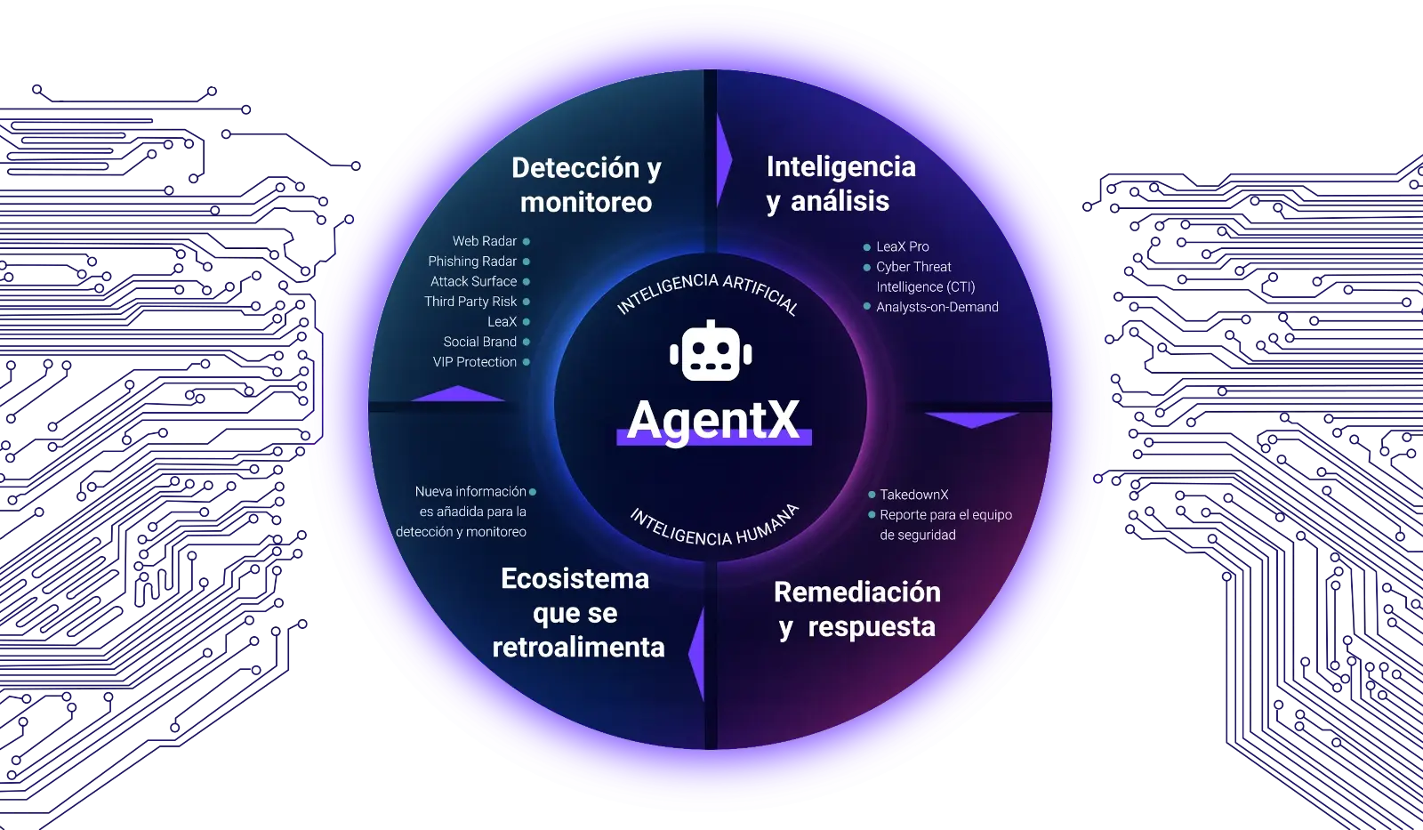 agentx-xl-es