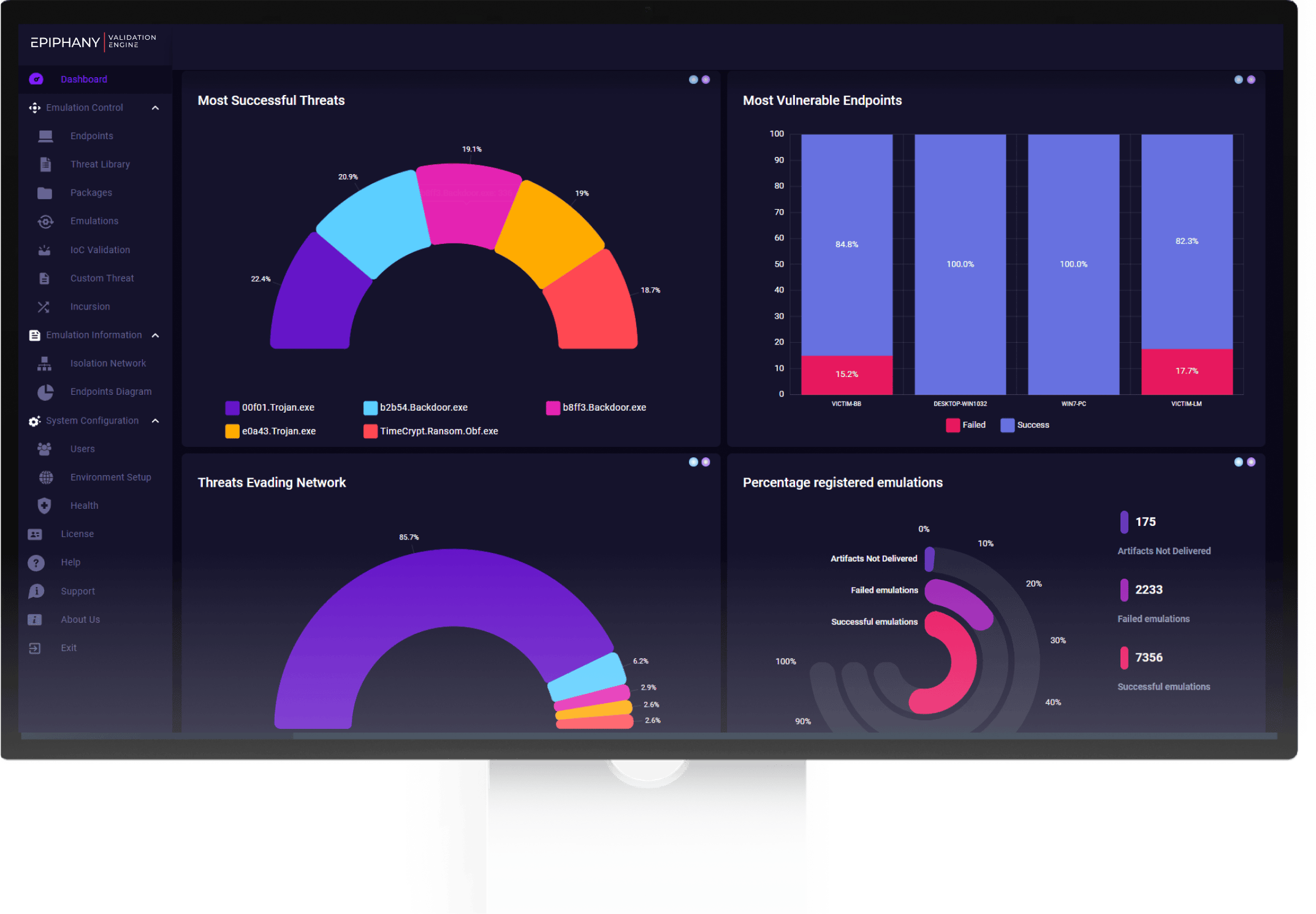 Dashboard de Epiphany Validation Engine (EVE)